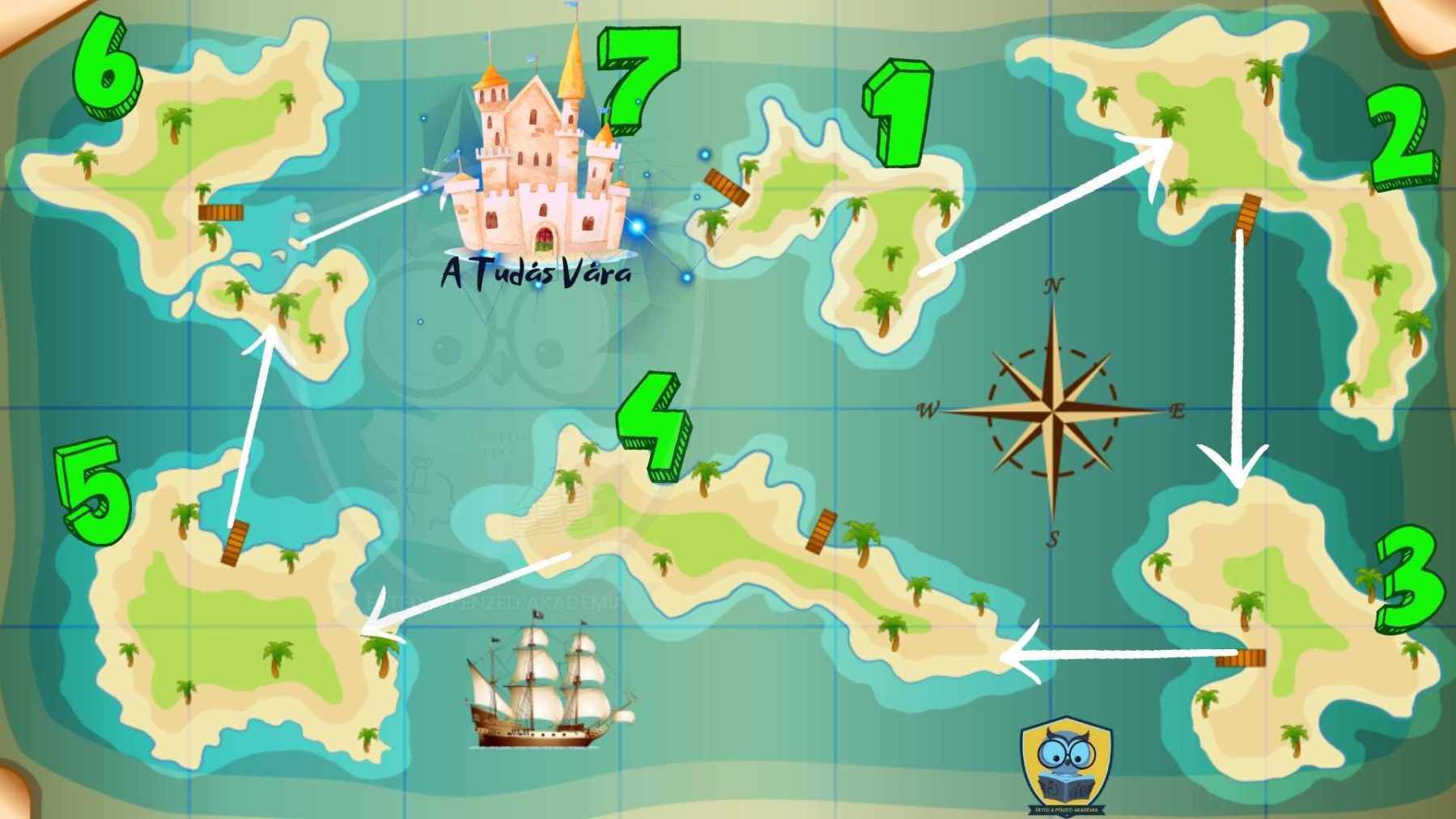 Pénzügyi Tudatosság szigetei